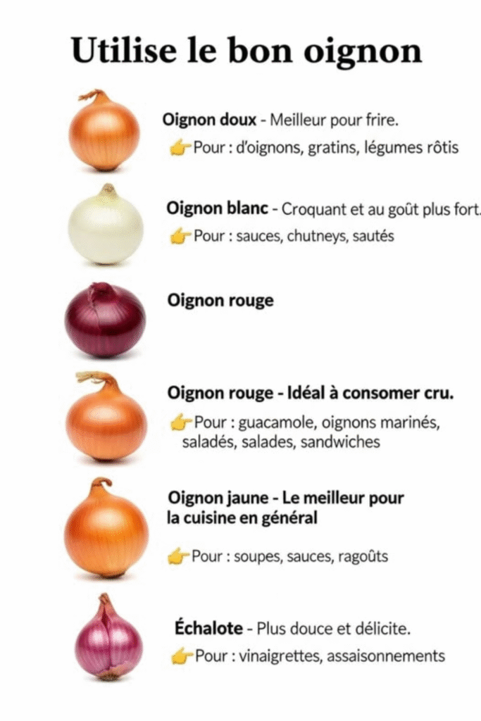 culinaires,plats,sublimer culinaires