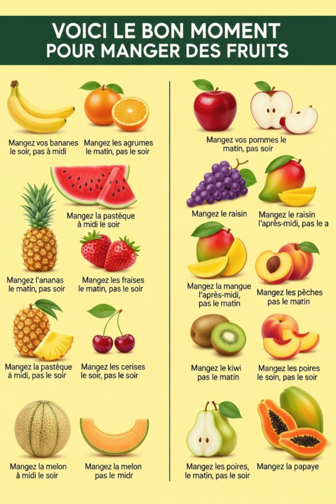 fruits Fruits